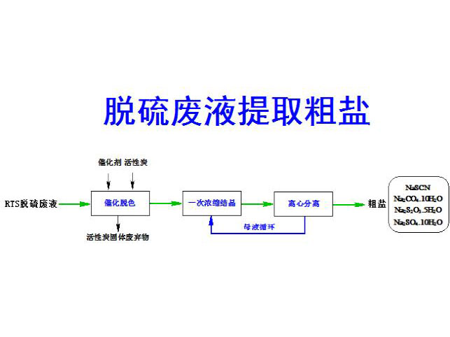 c鿴ԔϢ}ÓUҺȡ} xΔ(sh)4208