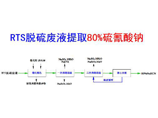 c鿴ԔϢ}RTSÓUҺȡ80%c xΔ(sh)4282